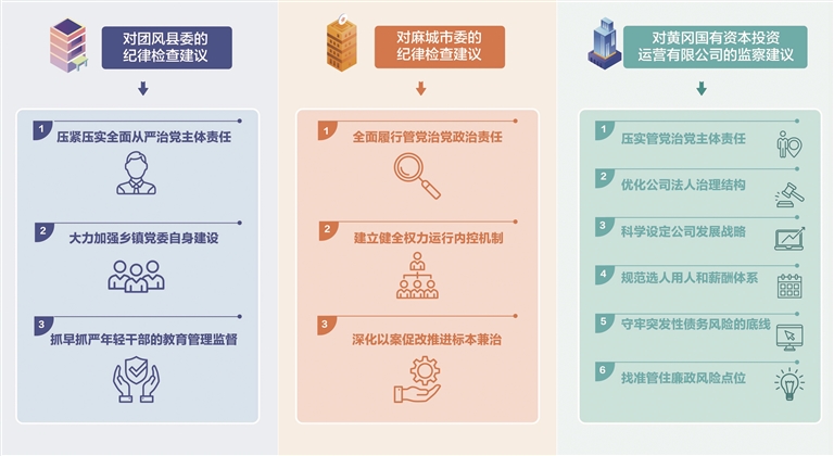用好纪检监察建议有力武器 | 做实对年轻干部教育管理监督