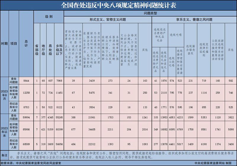 20238ȫ鴦Υ涨8644