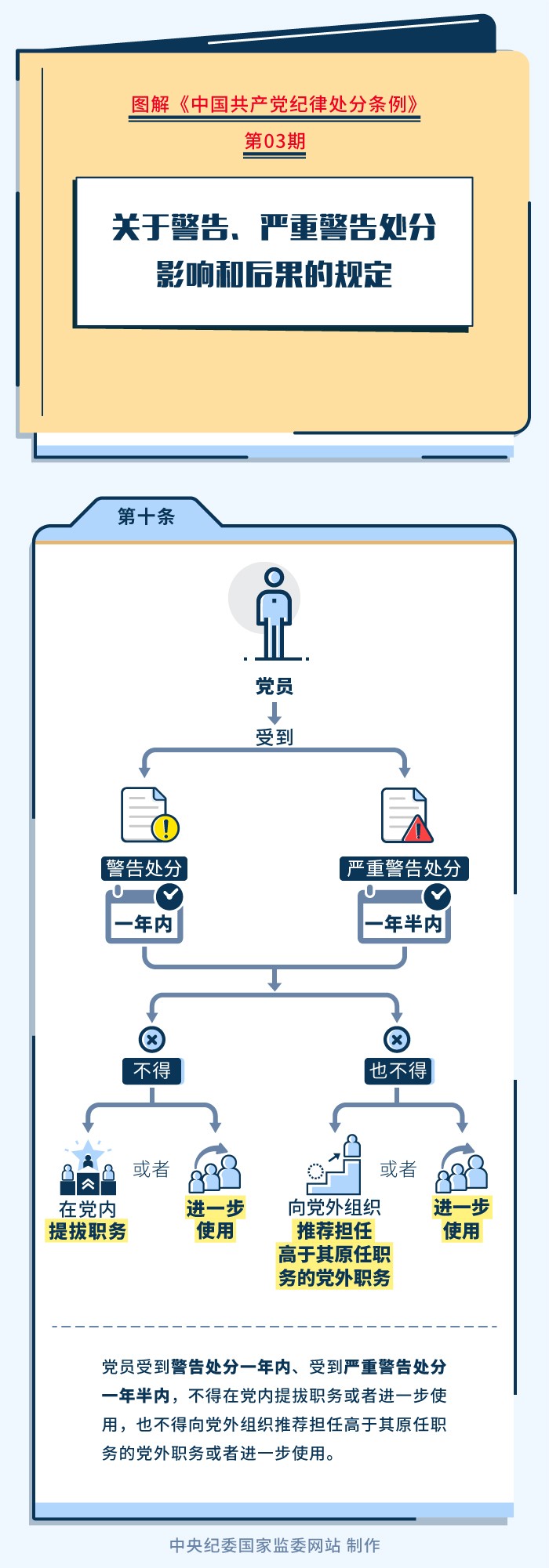 ͼɴحھ桢ؾ洦ӰͺĹ涨