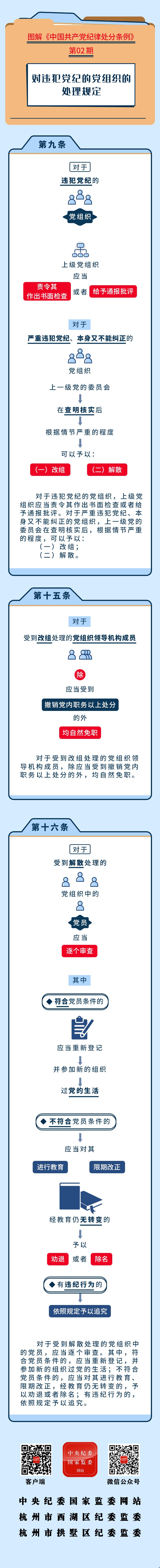 ͼɴحΥ͵ĵ֯Ĵ涨