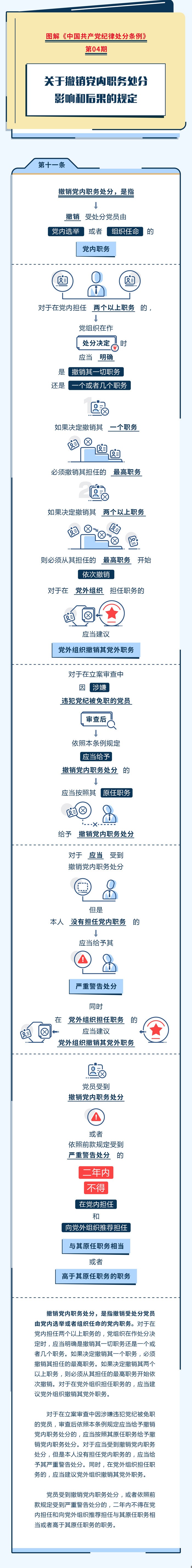 ͼɴحڳְ񴦷ӰͺĹ涨