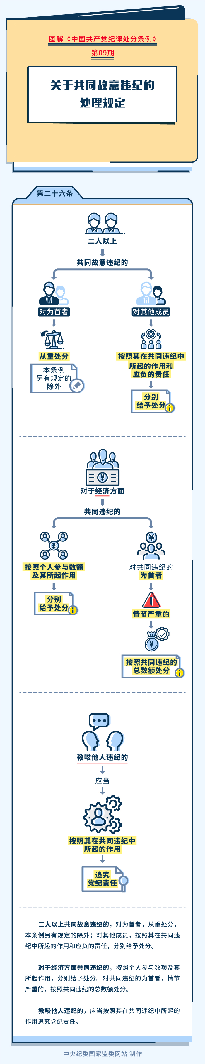 ͼɴحڹͬΥ͵Ĵ涨