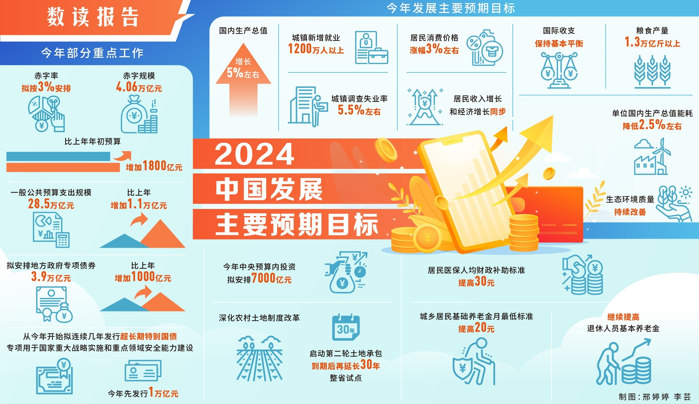 数读报告丨2024中国发展主要预期目标