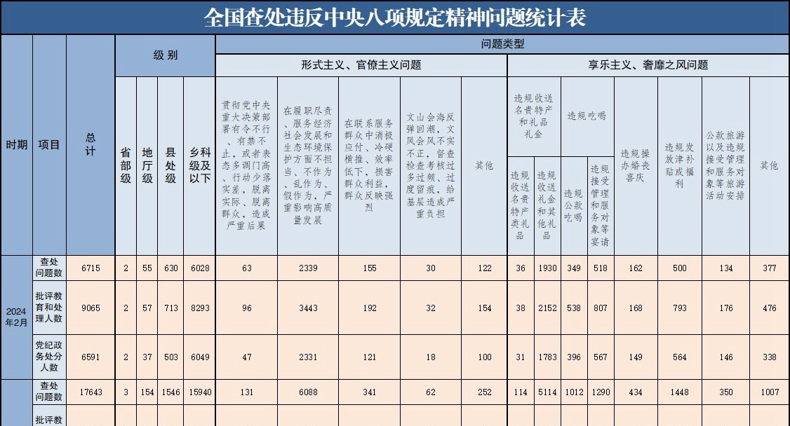 20242ȫ鴦Υ涨6715