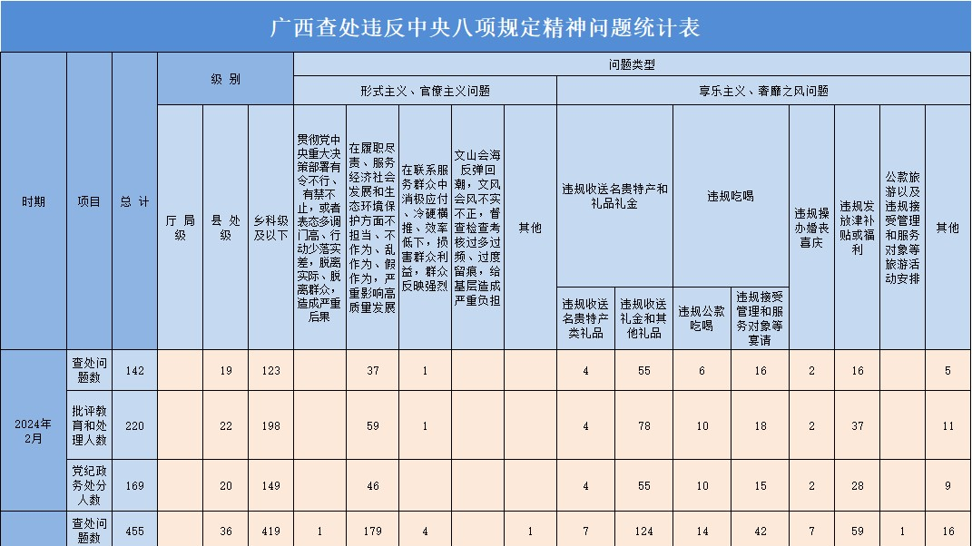 20242¹鴦Υ涨142