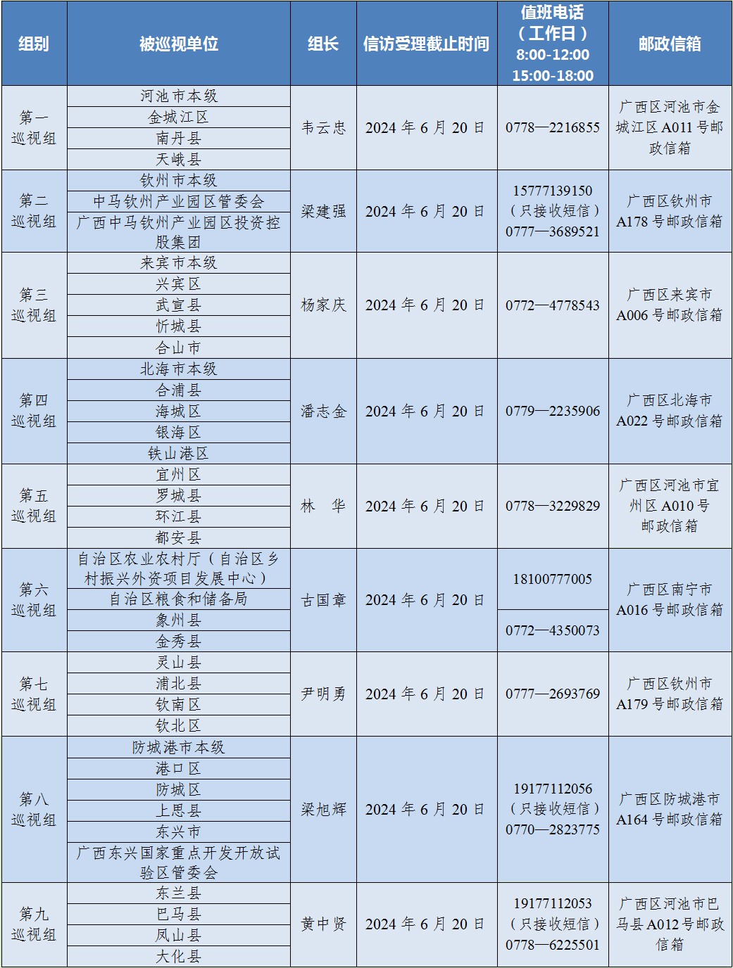 十二届自治区党委第五轮巡视完成进驻