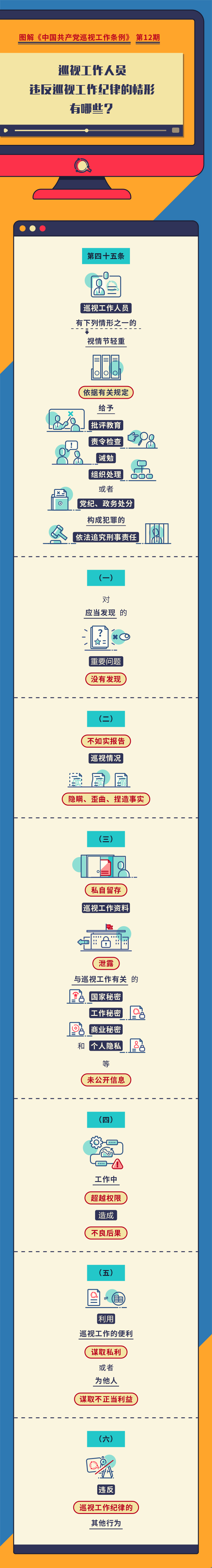 图解巡视工作条例丨巡视工作人员违反巡视工作纪律的情形有哪些