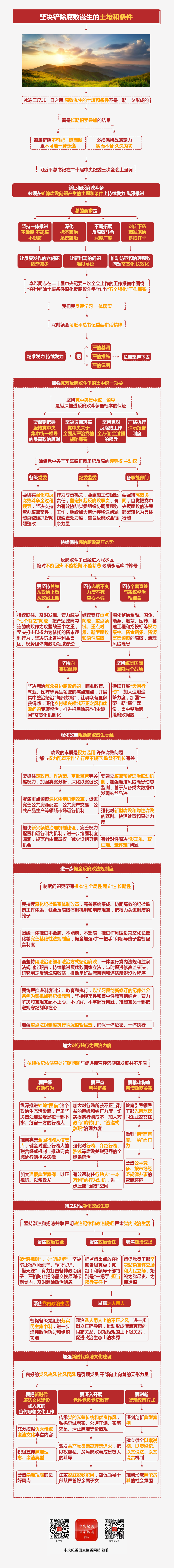 学思导图丨坚决铲除腐败滋生的土壤和条件