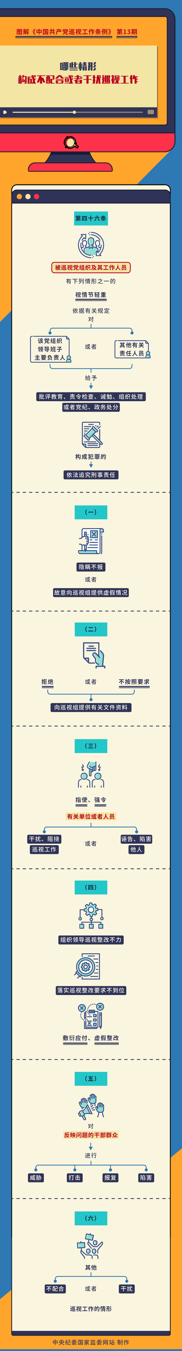 图解巡视工作条例丨哪些情形构成不配合或者干扰巡视工作