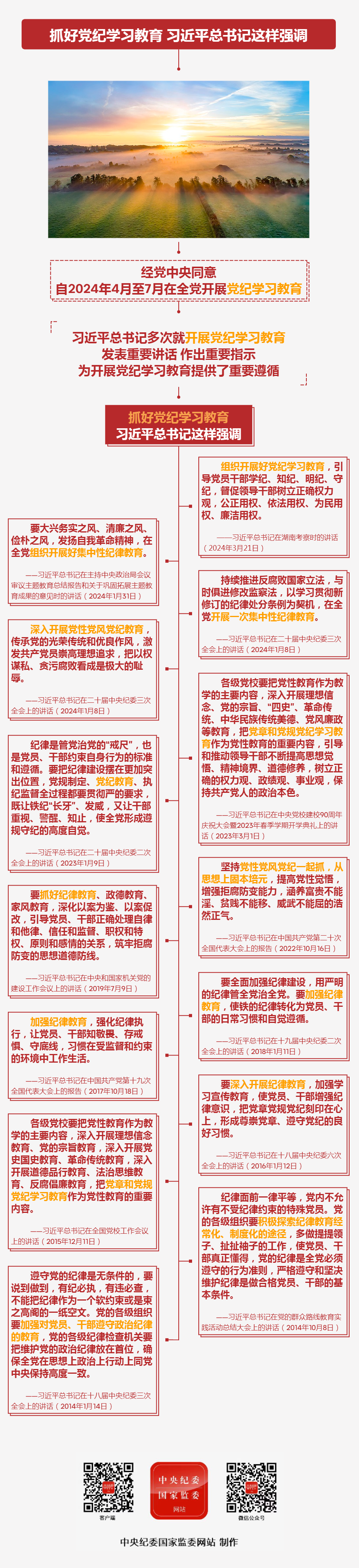 学思导图丨抓好党纪学习教育 习近平总书记这样强调