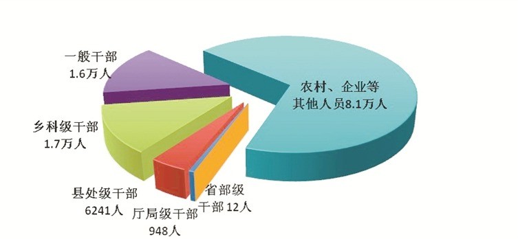 中央纪委国家监委通报2024年第一季度全国纪检监察机关监督检查、审查调查情况