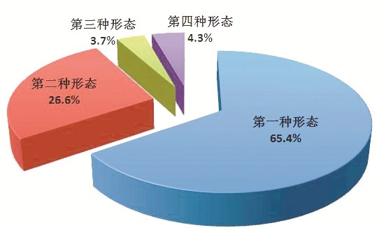 中央纪委国家监委通报2024年第一季度全国纪检监察机关监督检查、审查调查情况