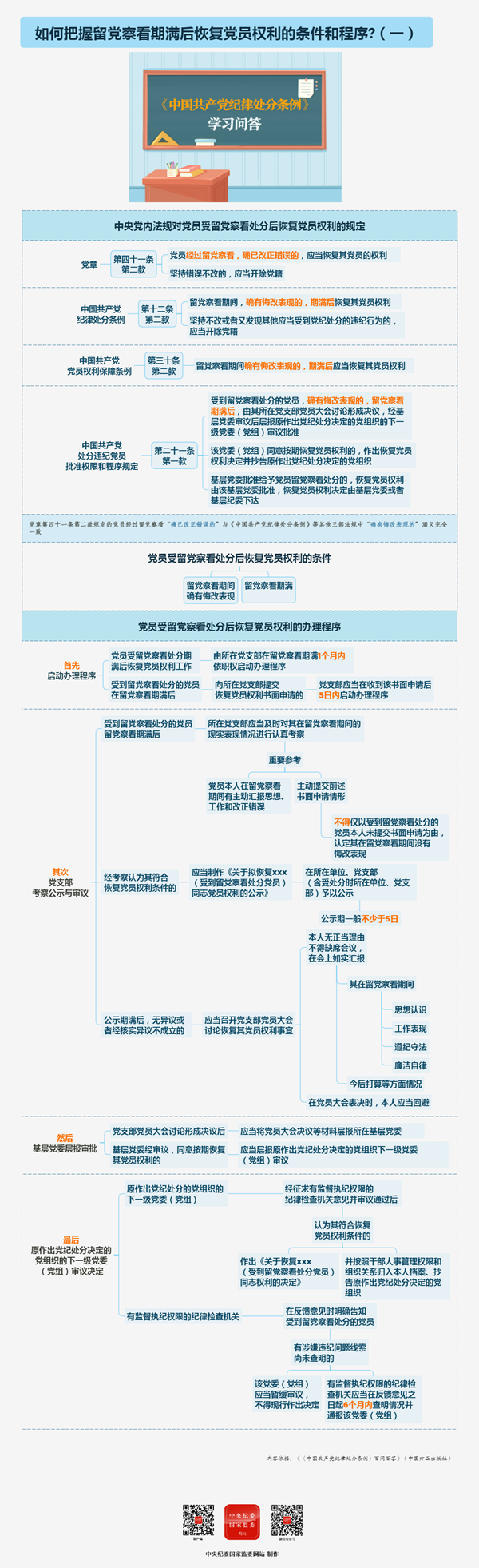 纪律处分条例·学习问答丨如何把握留党察看期满后恢复党员权利的条件和程序(一）