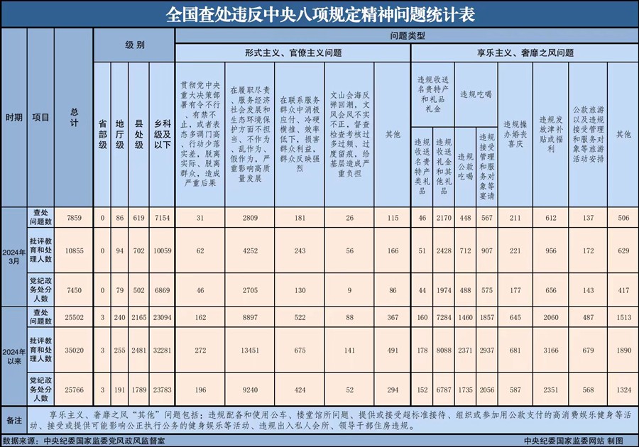 20243ȫ鴦Υ涨7859
