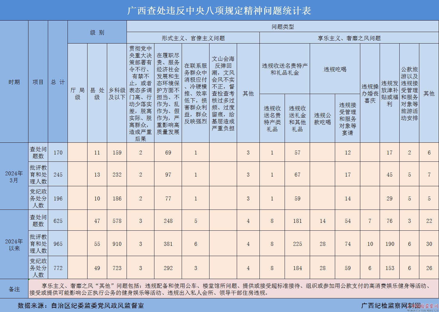 20243¹鴦Υ涨170