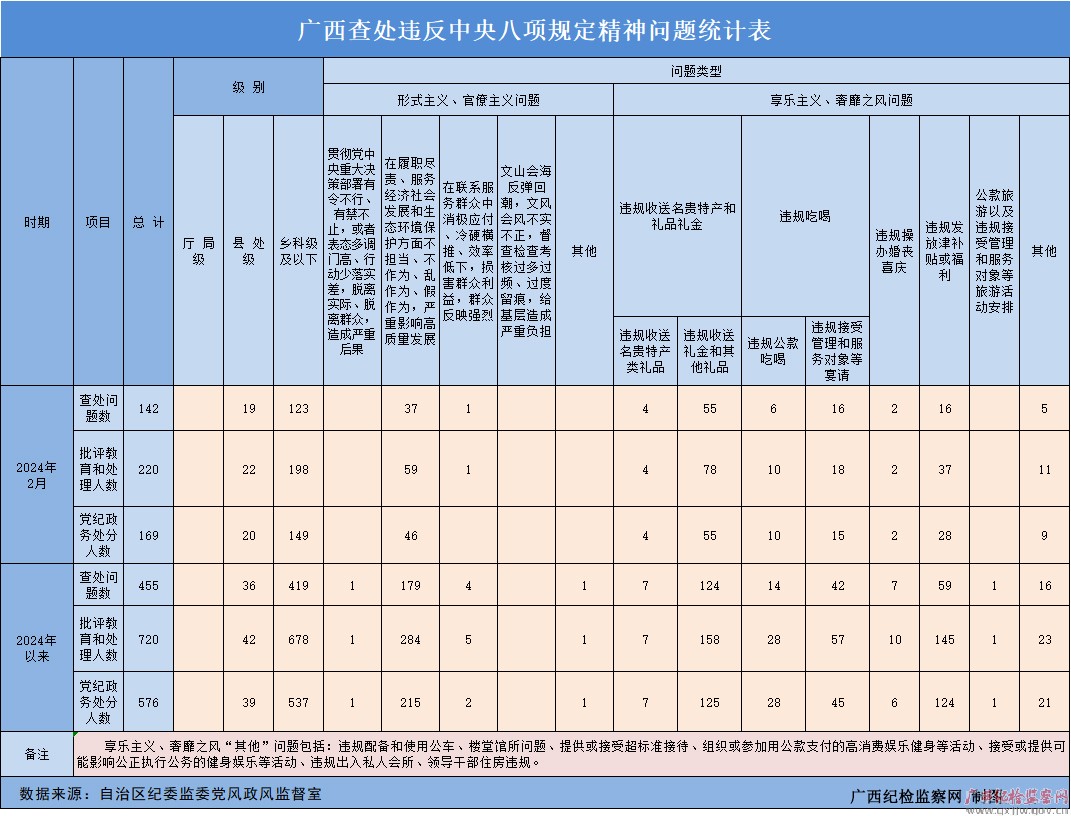 20242¹鴦Υ涨142