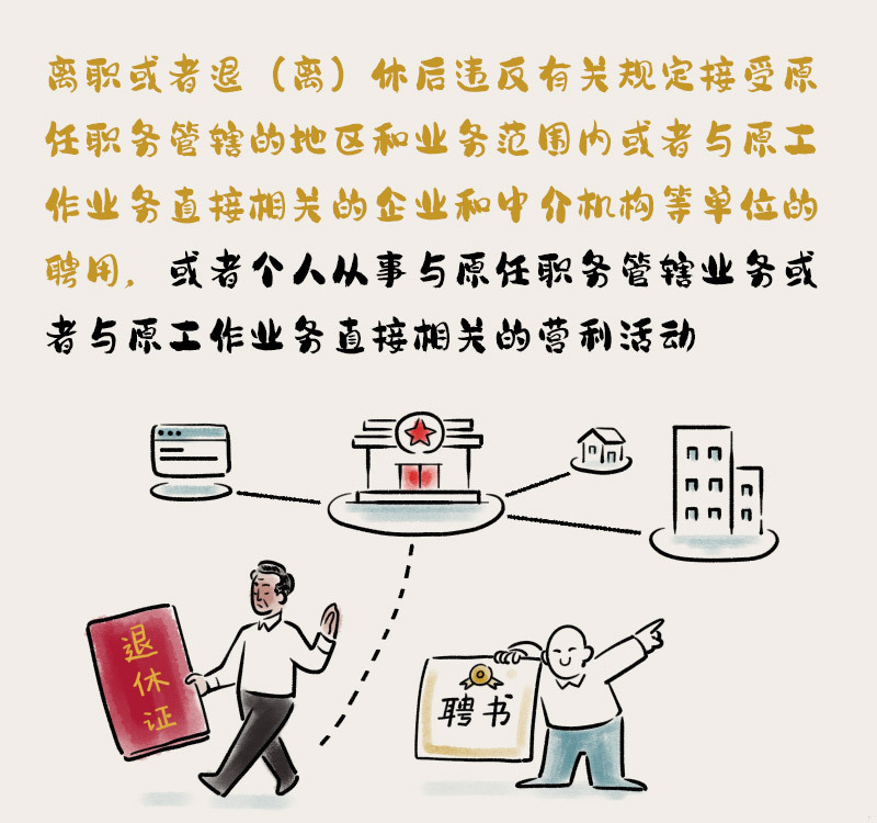 纪在身边 | 离岗离职后，从业也要遵纪合规