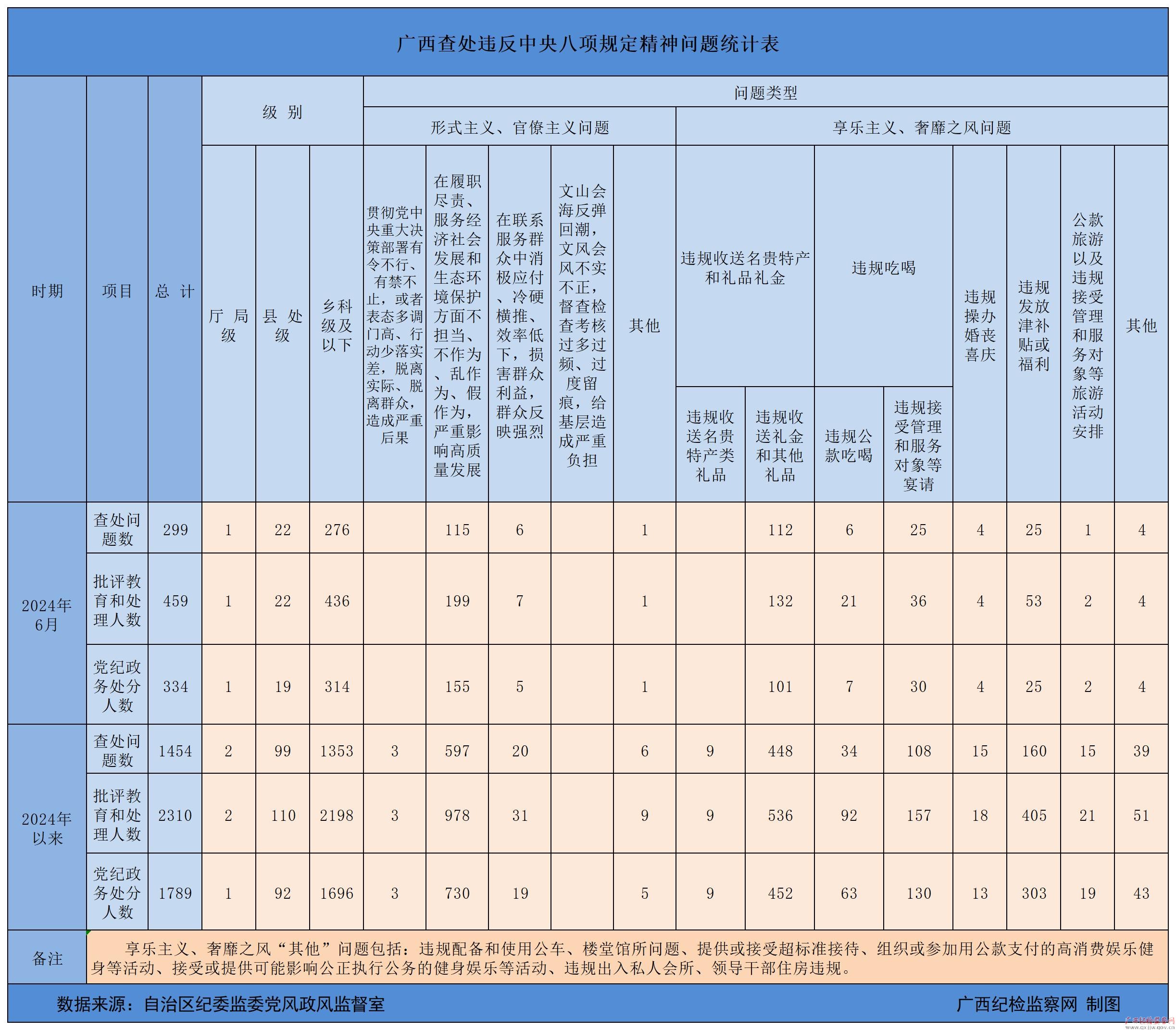 20246¹鴦Υ涨299
