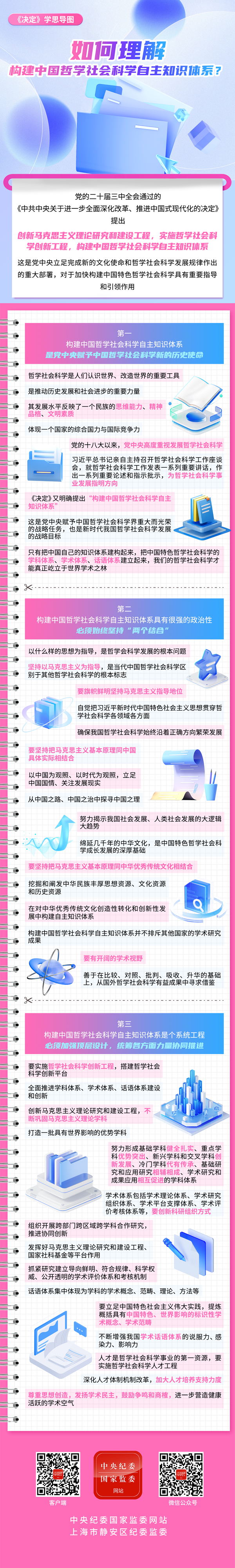 《决定》学思导图丨如何理解构建中国哲学社会科学自主知识体系