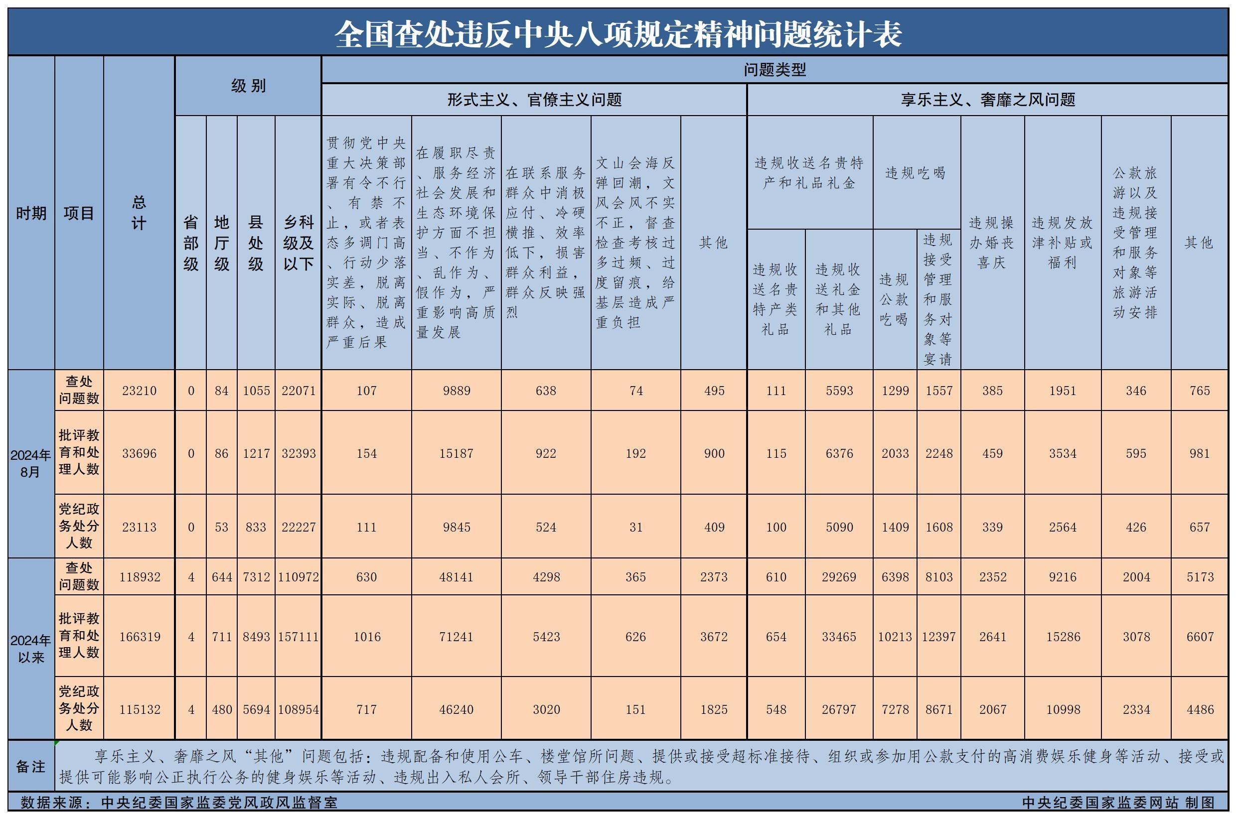 20248ȫ鴦Υ涨23210