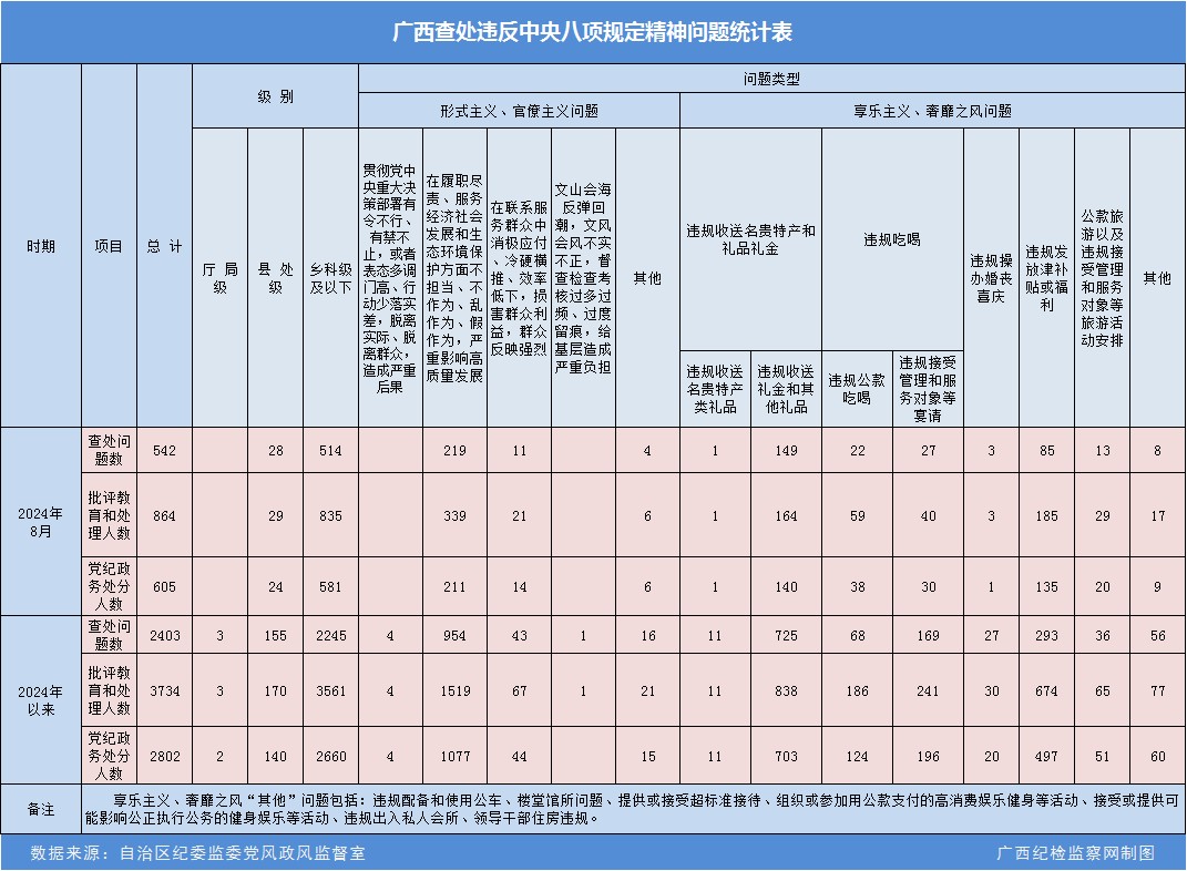 20248¹鴦Υ涨542