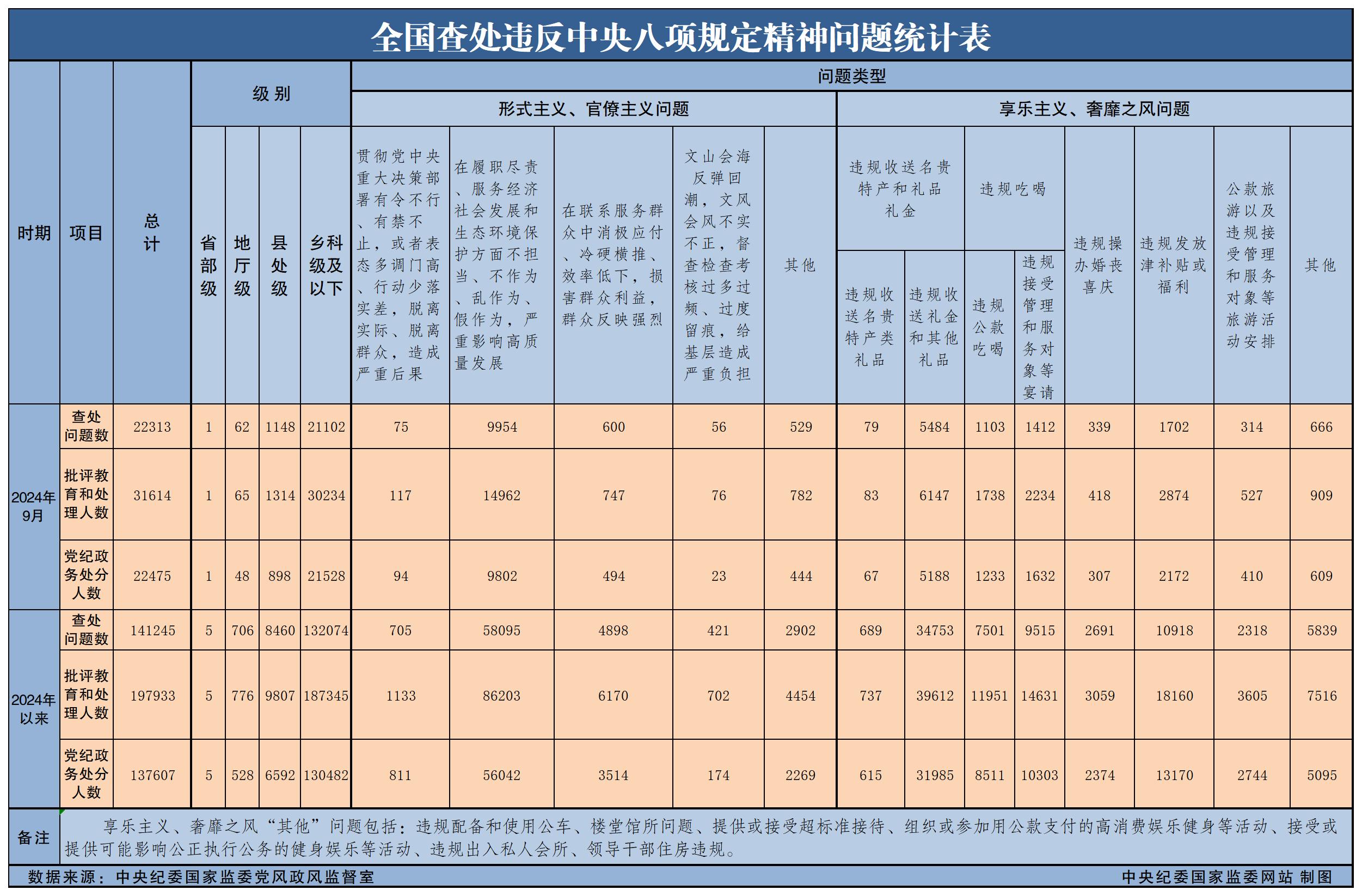 20249ȫ鴦Υ涨22313