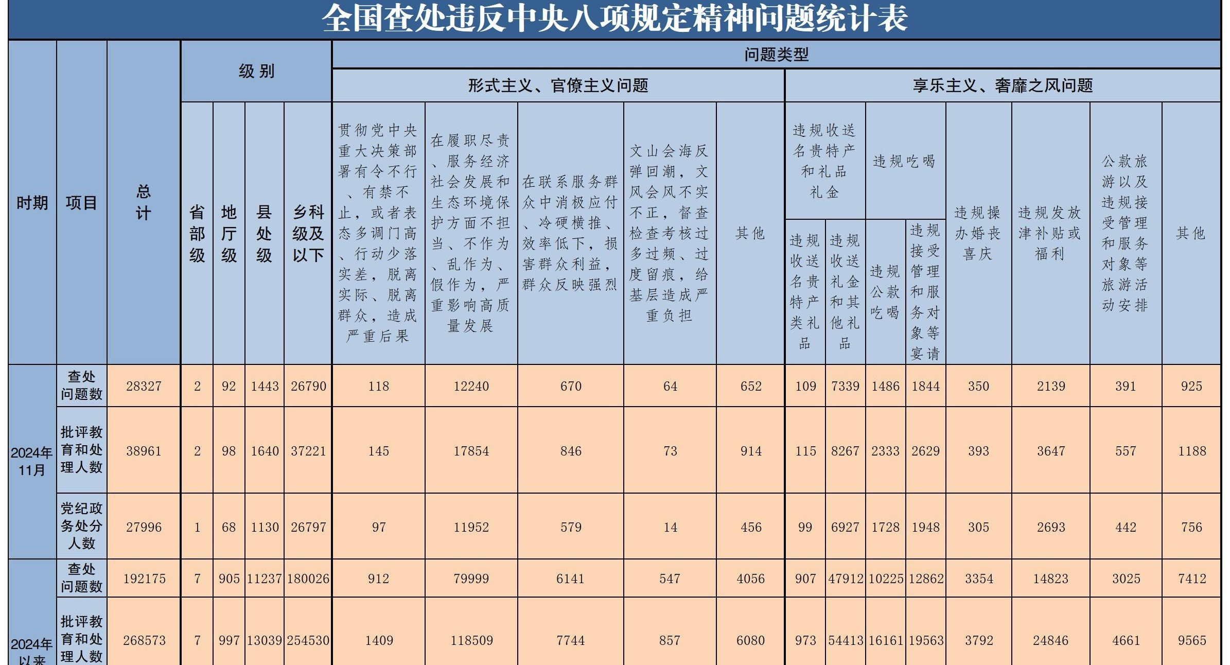 202411ȫ鴦Υ涨28327