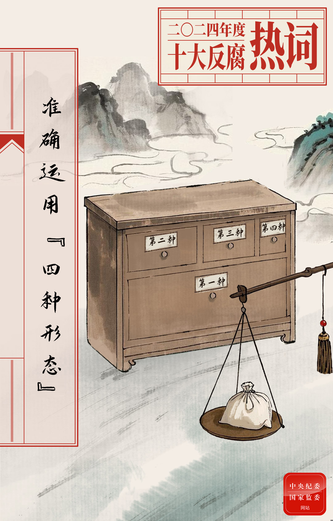 2024年度十大反腐热词