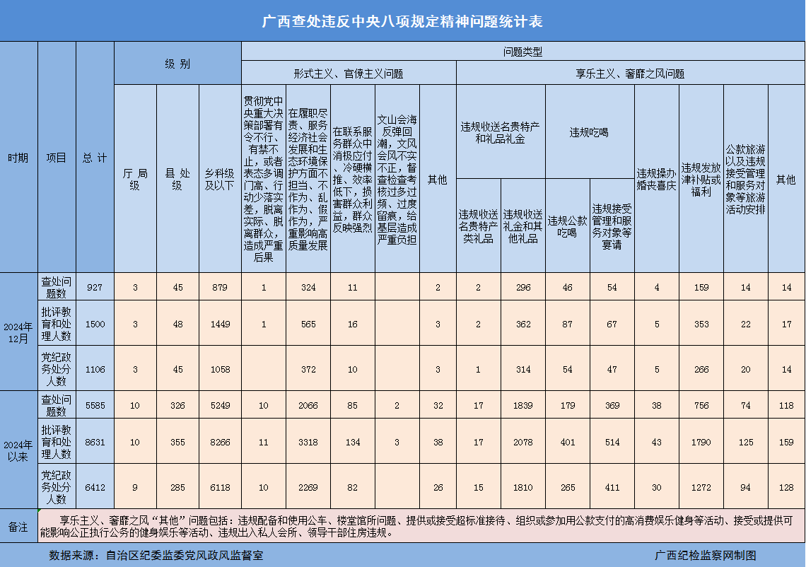 2024鴦Υ涨5585