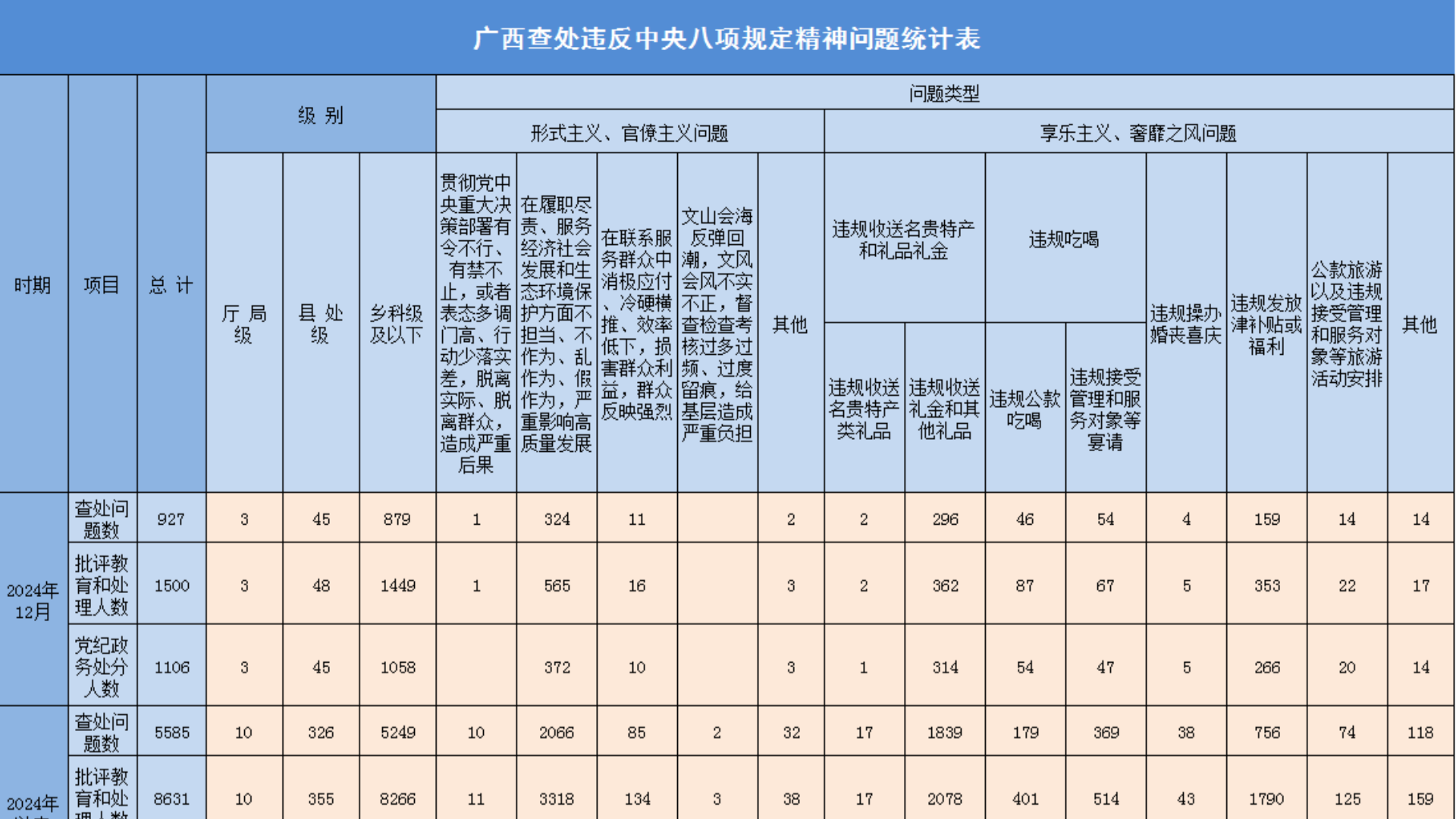 2024鴦Υ涨5585