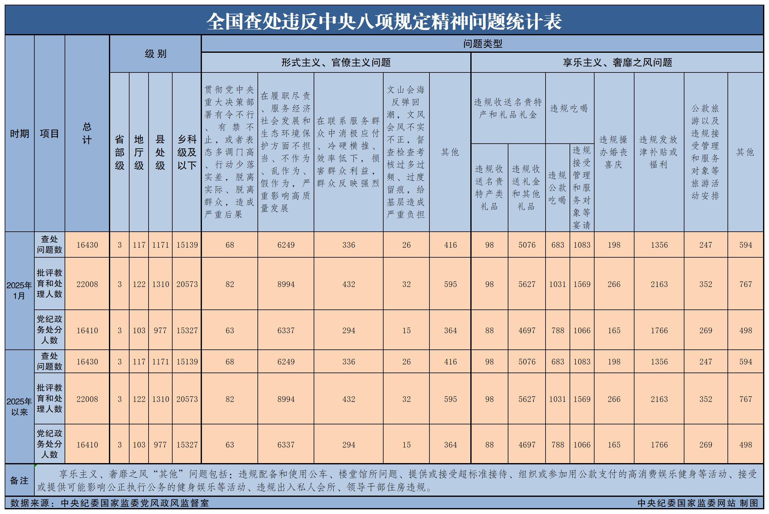 20251ȫ鴦Υ涨16430