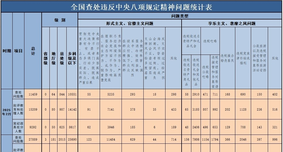 20252ȫ鴦Υ涨11459