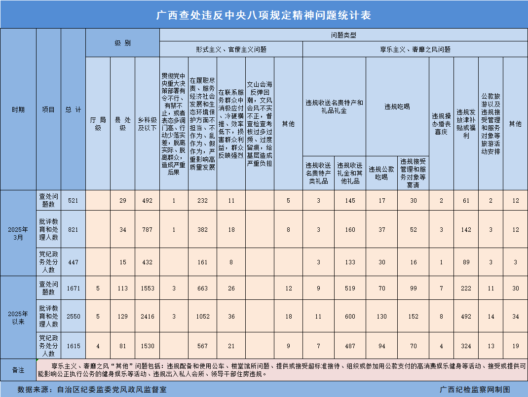 20253¹鴦Υ涨521