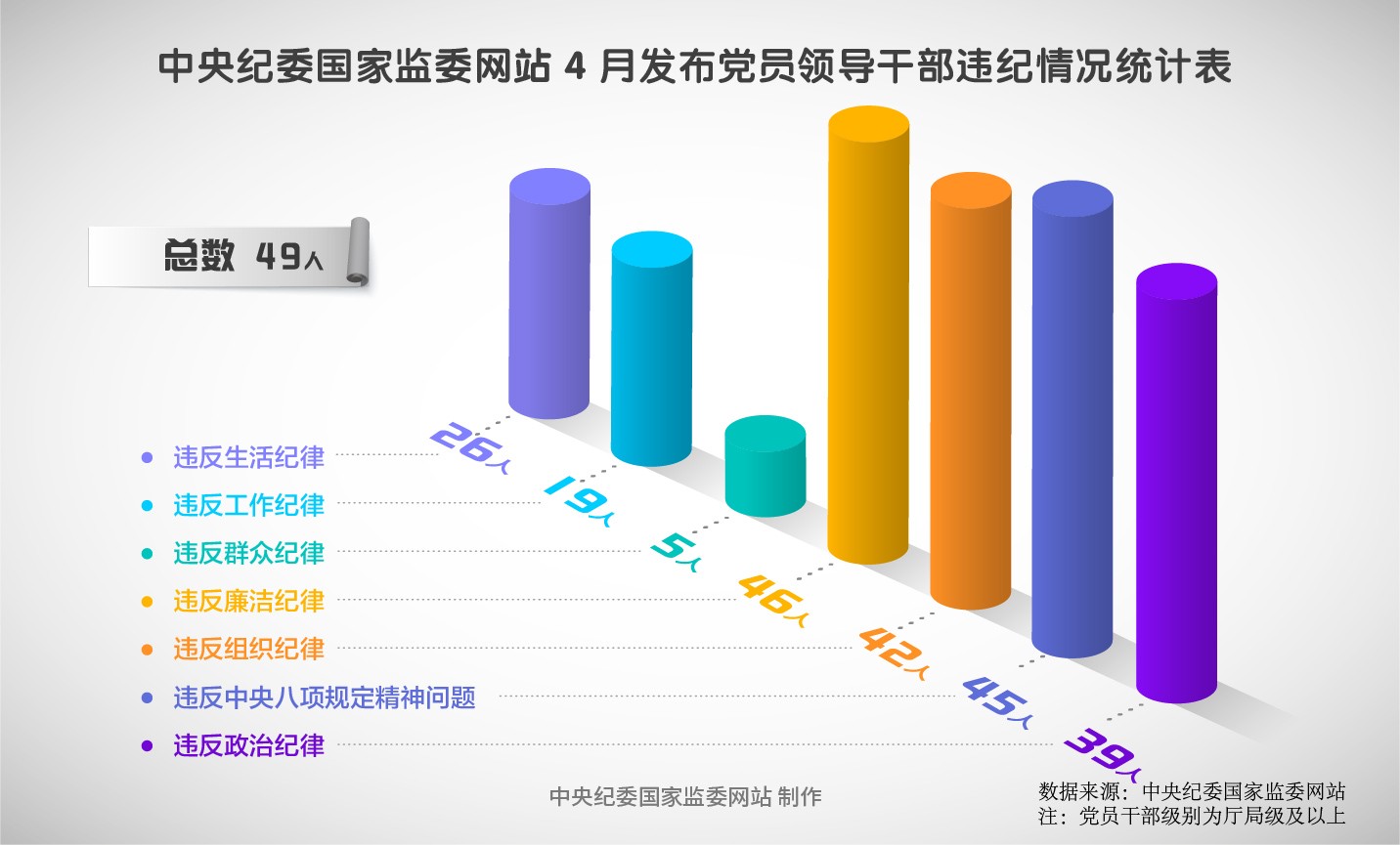 纪法百科•“数”读通报｜2025年4月