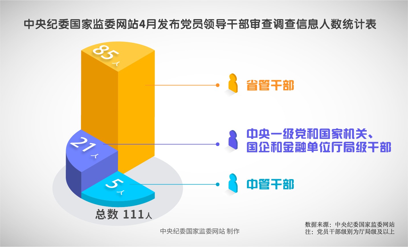 纪法百科•“数”读通报｜2025年4月