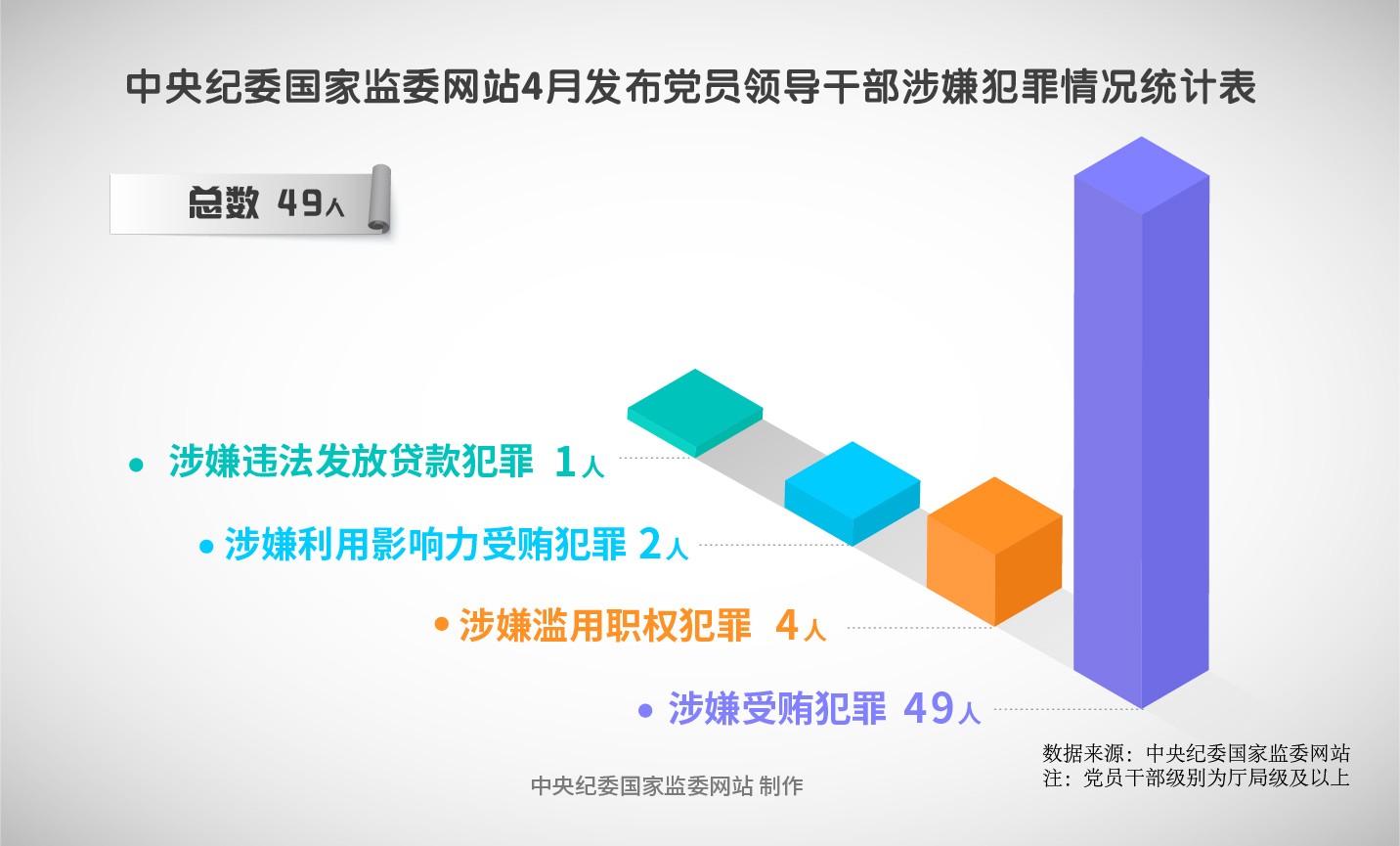 纪法百科•“数”读通报｜2025年4月