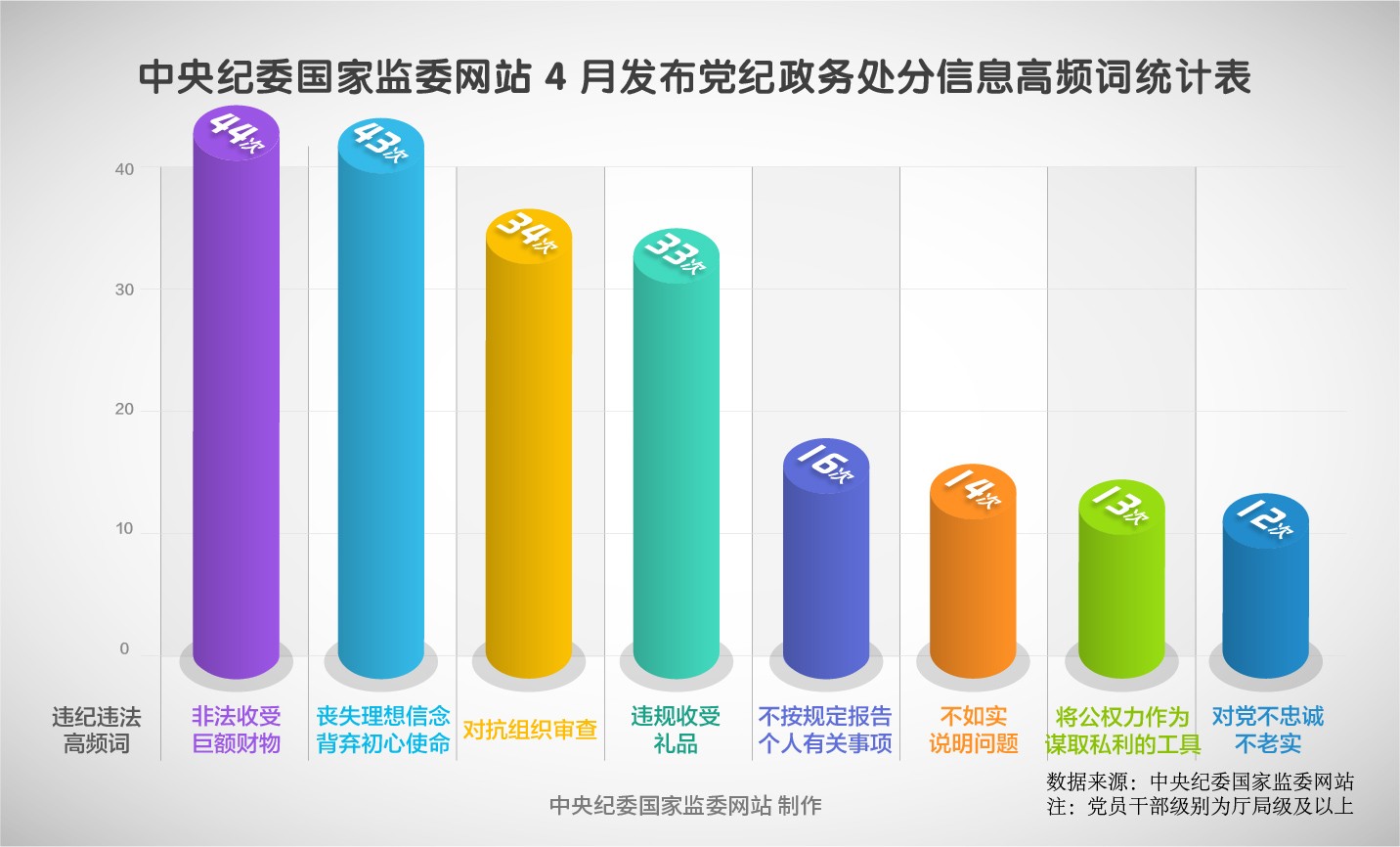 纪法百科•“数”读通报｜2025年4月