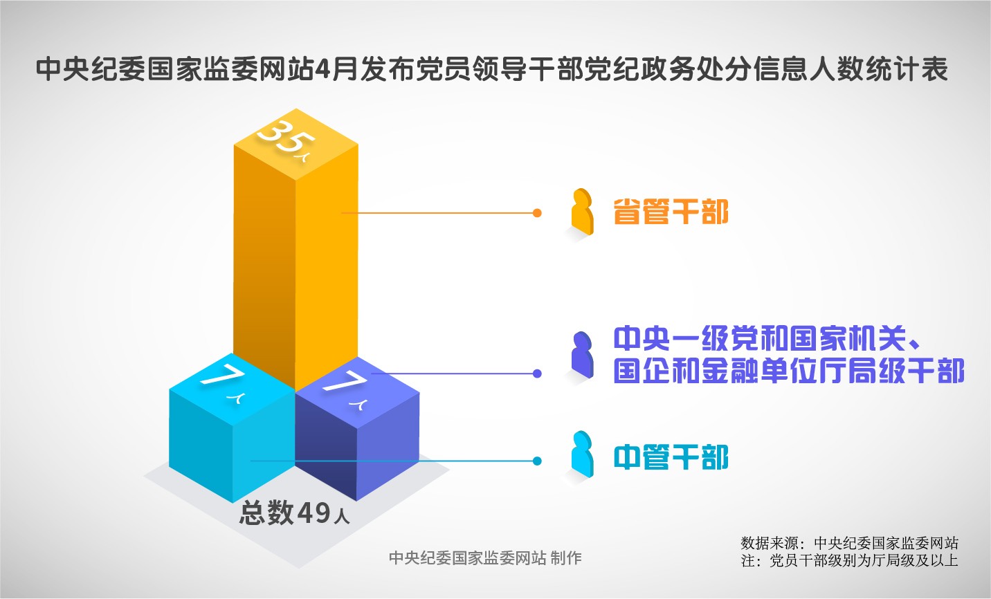纪法百科•“数”读通报｜2025年4月