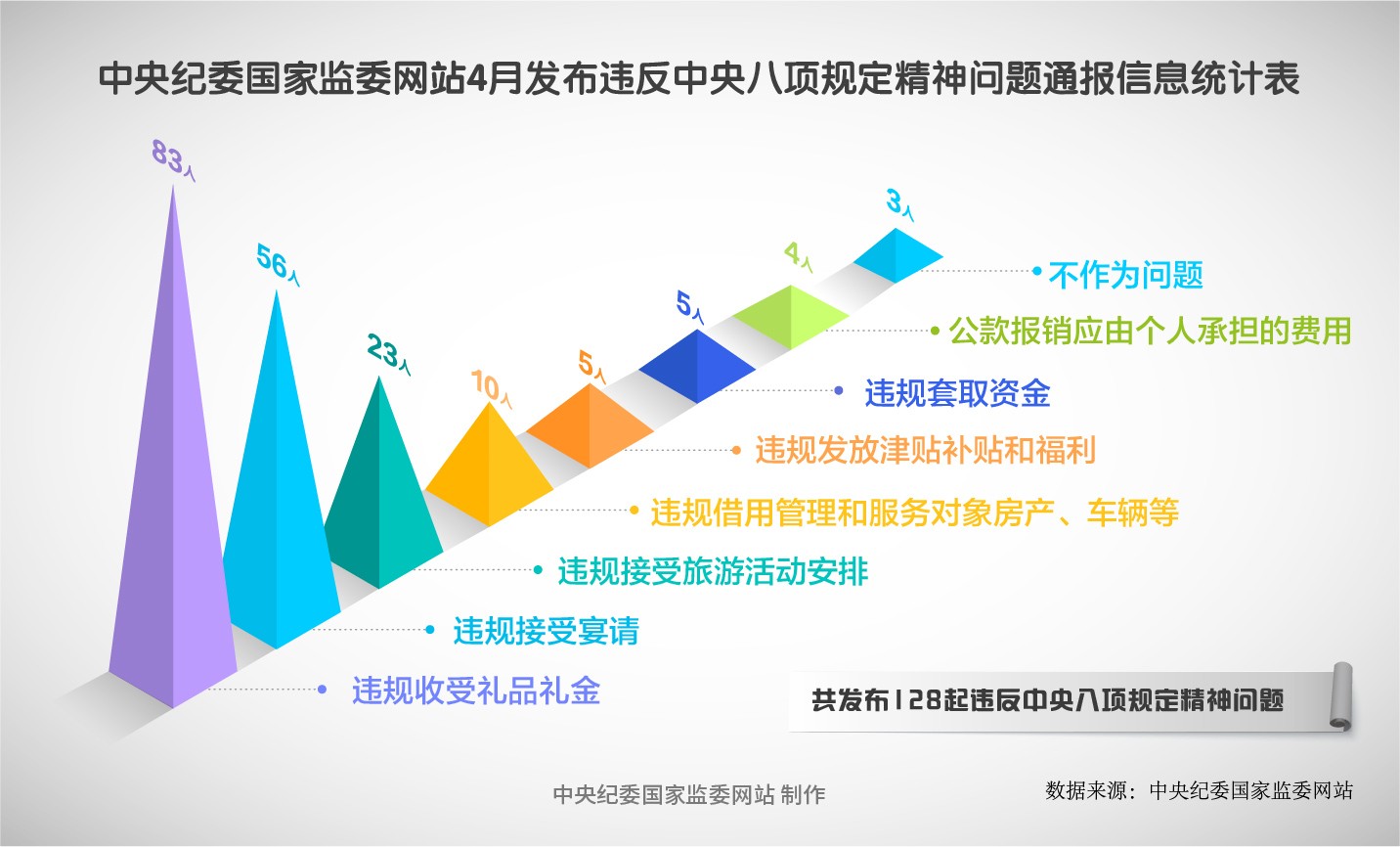 纪法百科•“数”读通报｜2025年4月