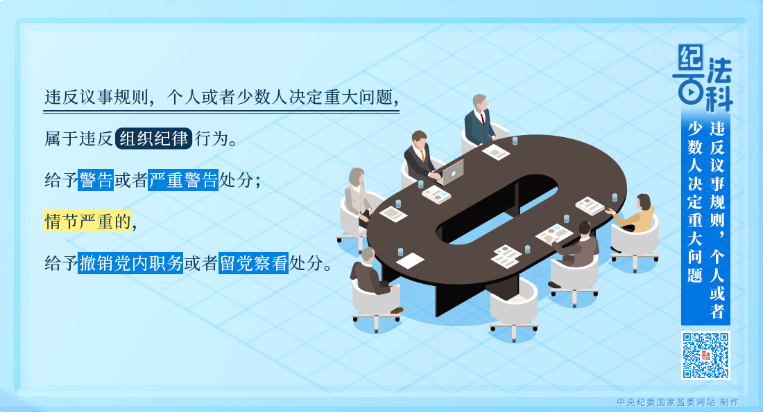 纪法百科 | 违反组织纪律的行为：违反议事规则,个人或者少数人决定重大问题