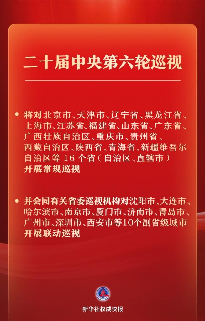 二十届中央第六轮巡视对象公布