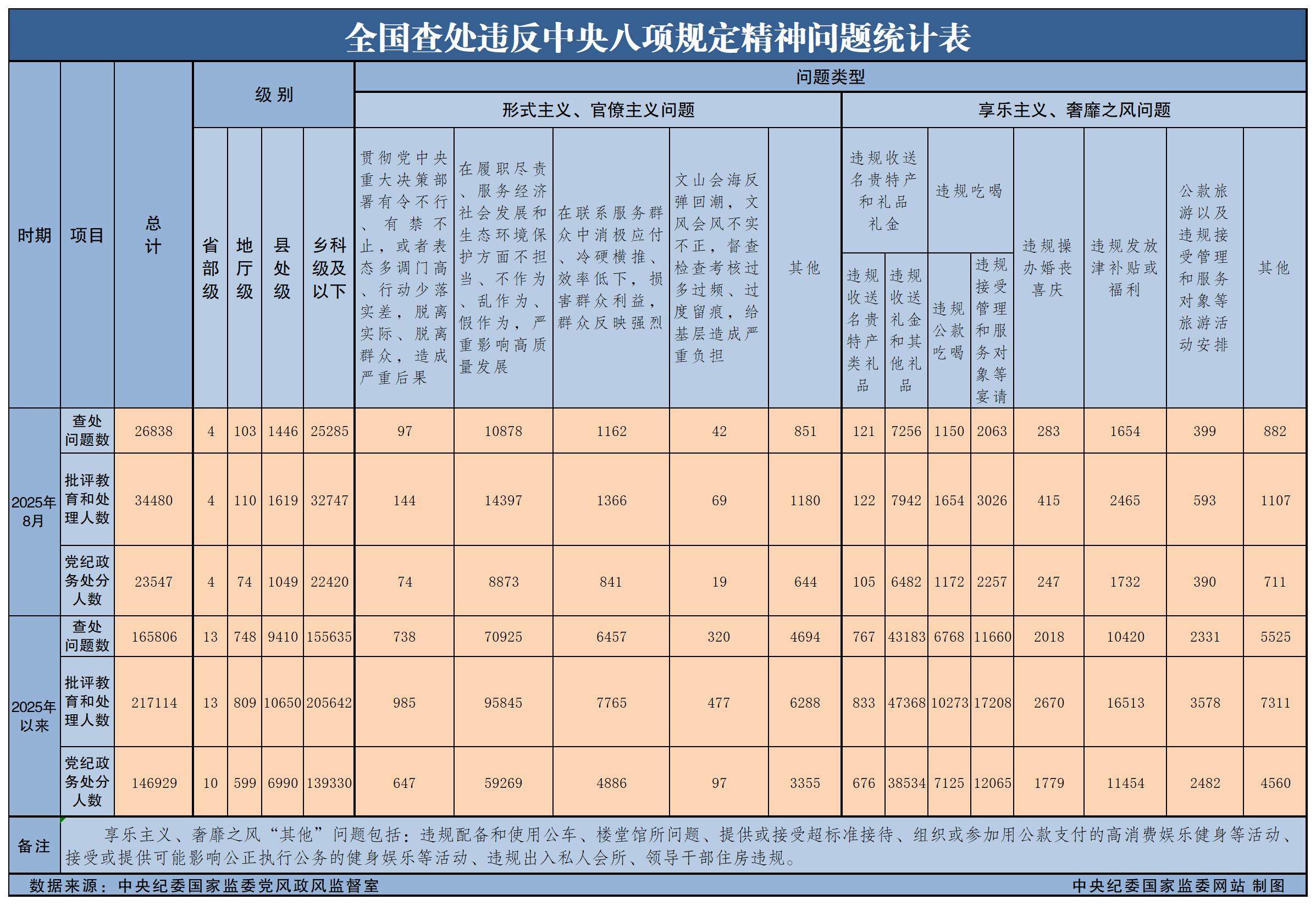 20258ȫ鴦Υ涨26838