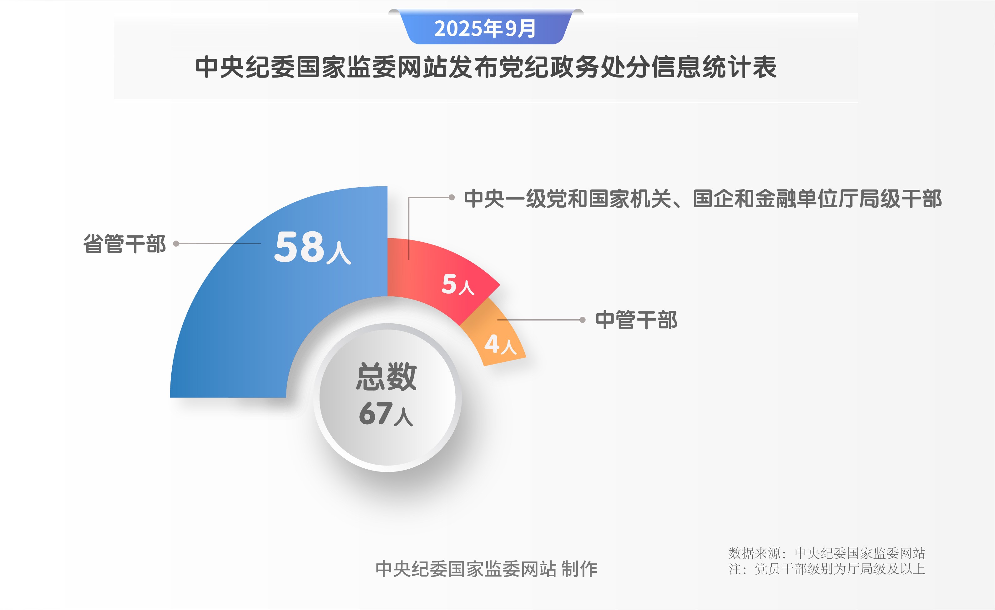 纪法百科·“数”读通报 | 2025年9月