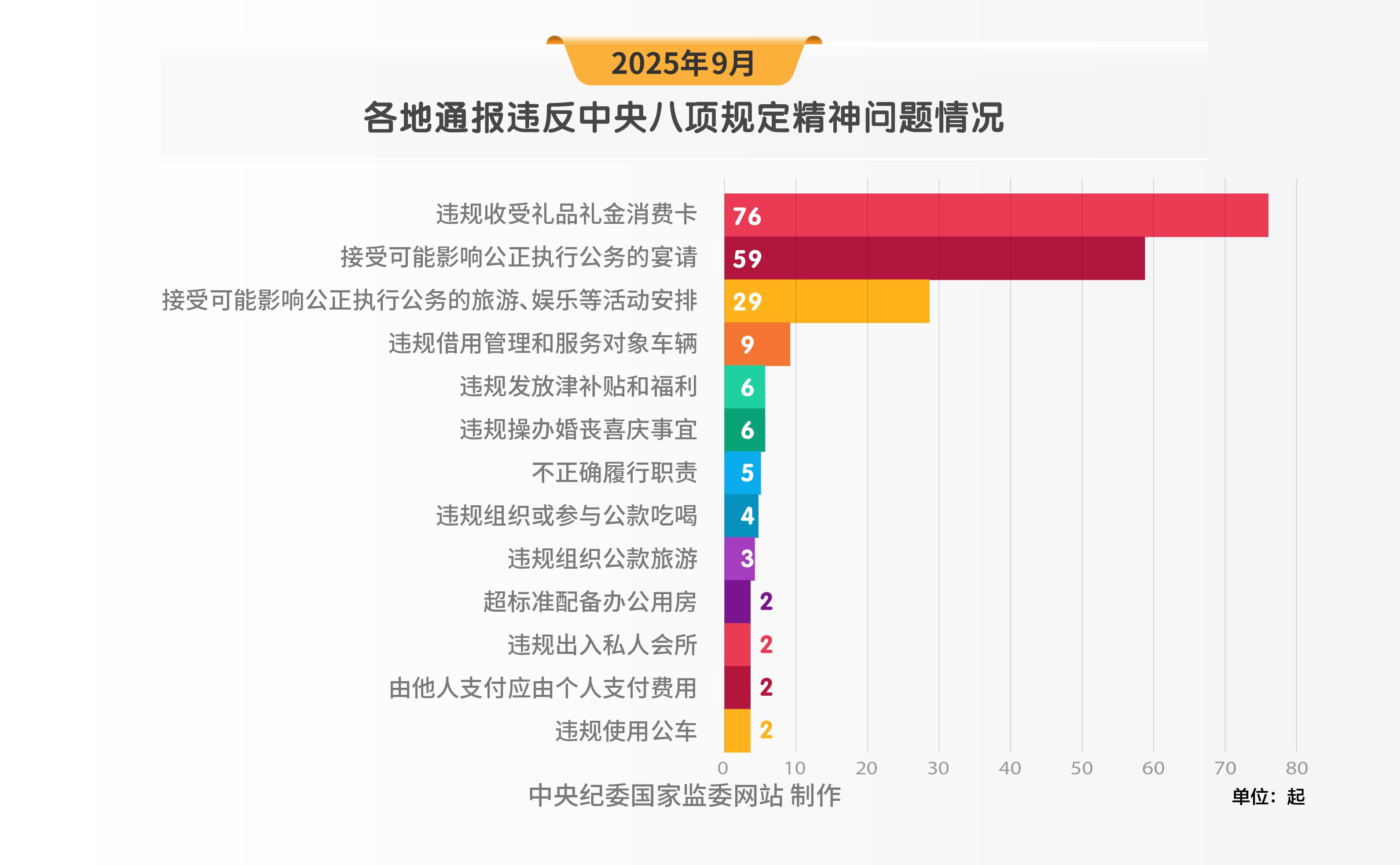 纪法百科·“数”读通报 | 2025年9月