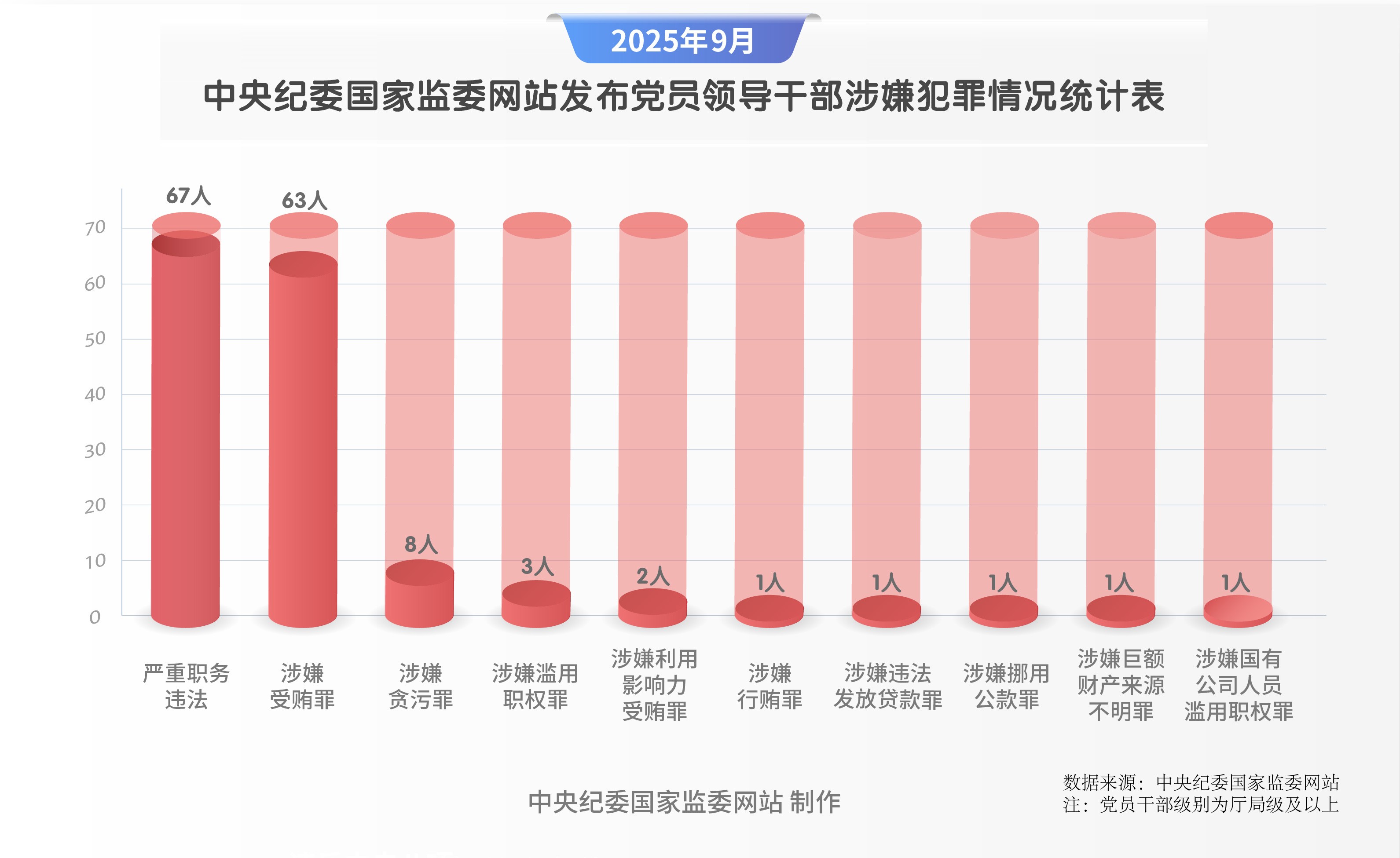 纪法百科·“数”读通报 | 2025年9月