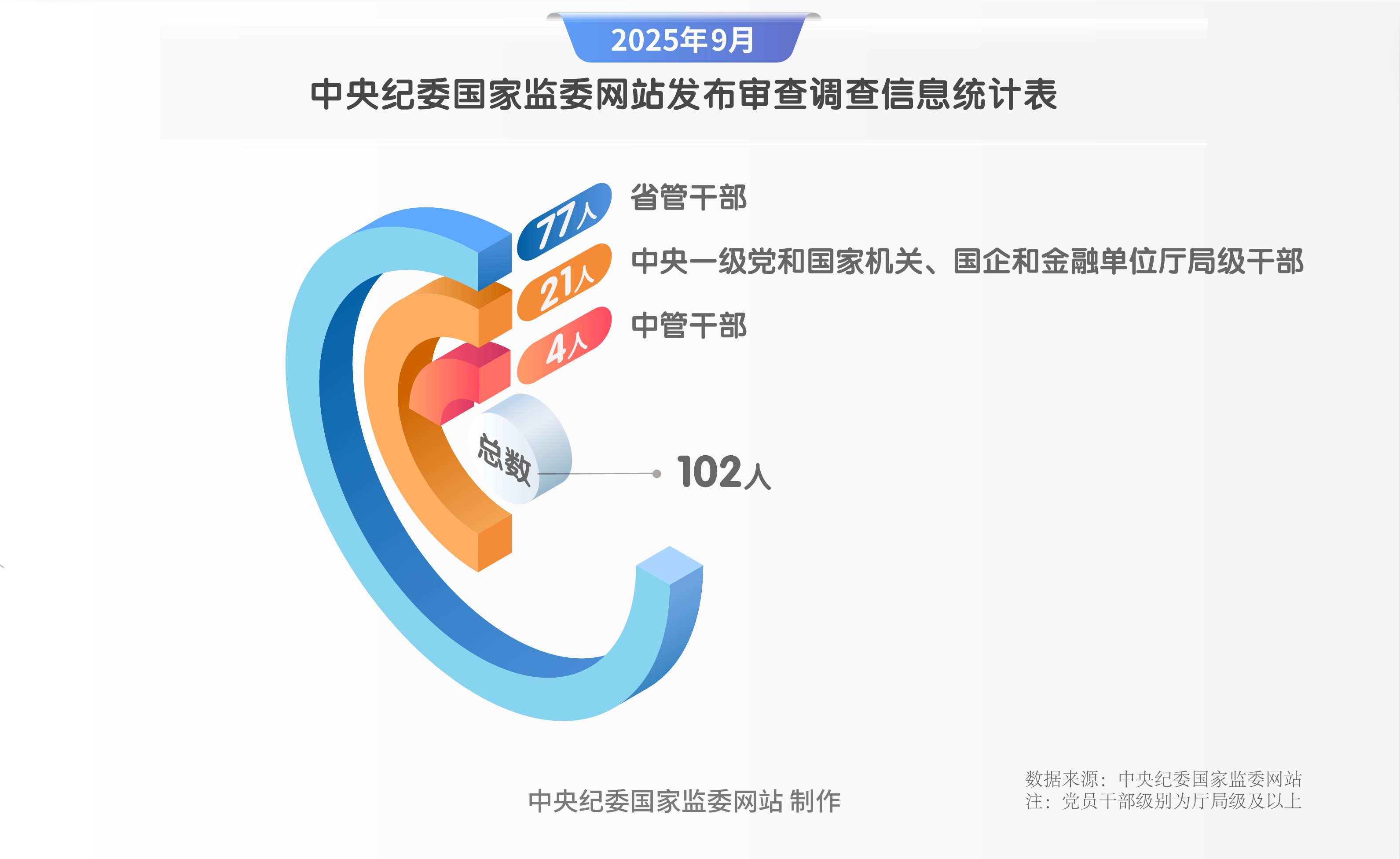 纪法百科·“数”读通报 | 2025年9月