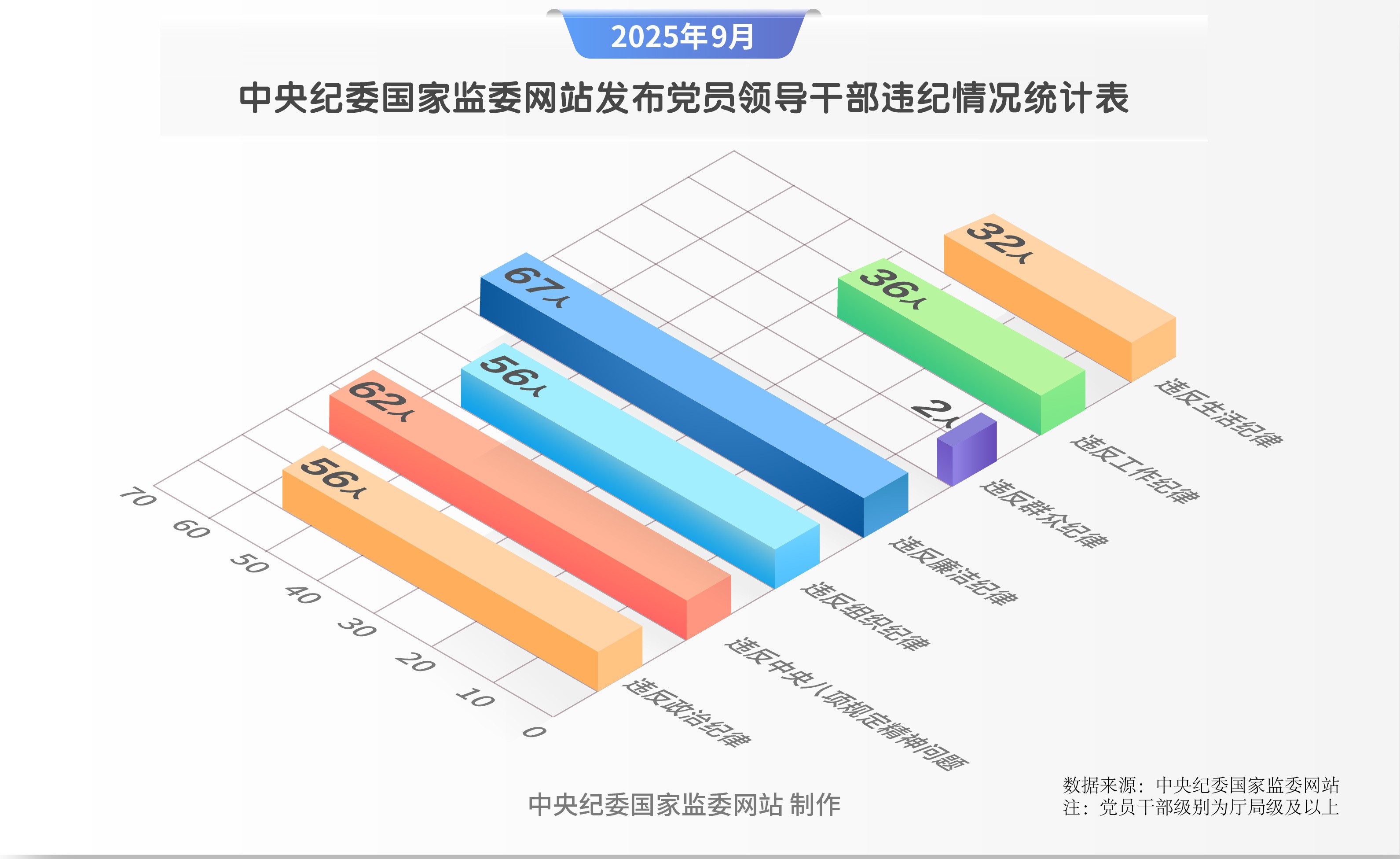 纪法百科·“数”读通报 | 2025年9月