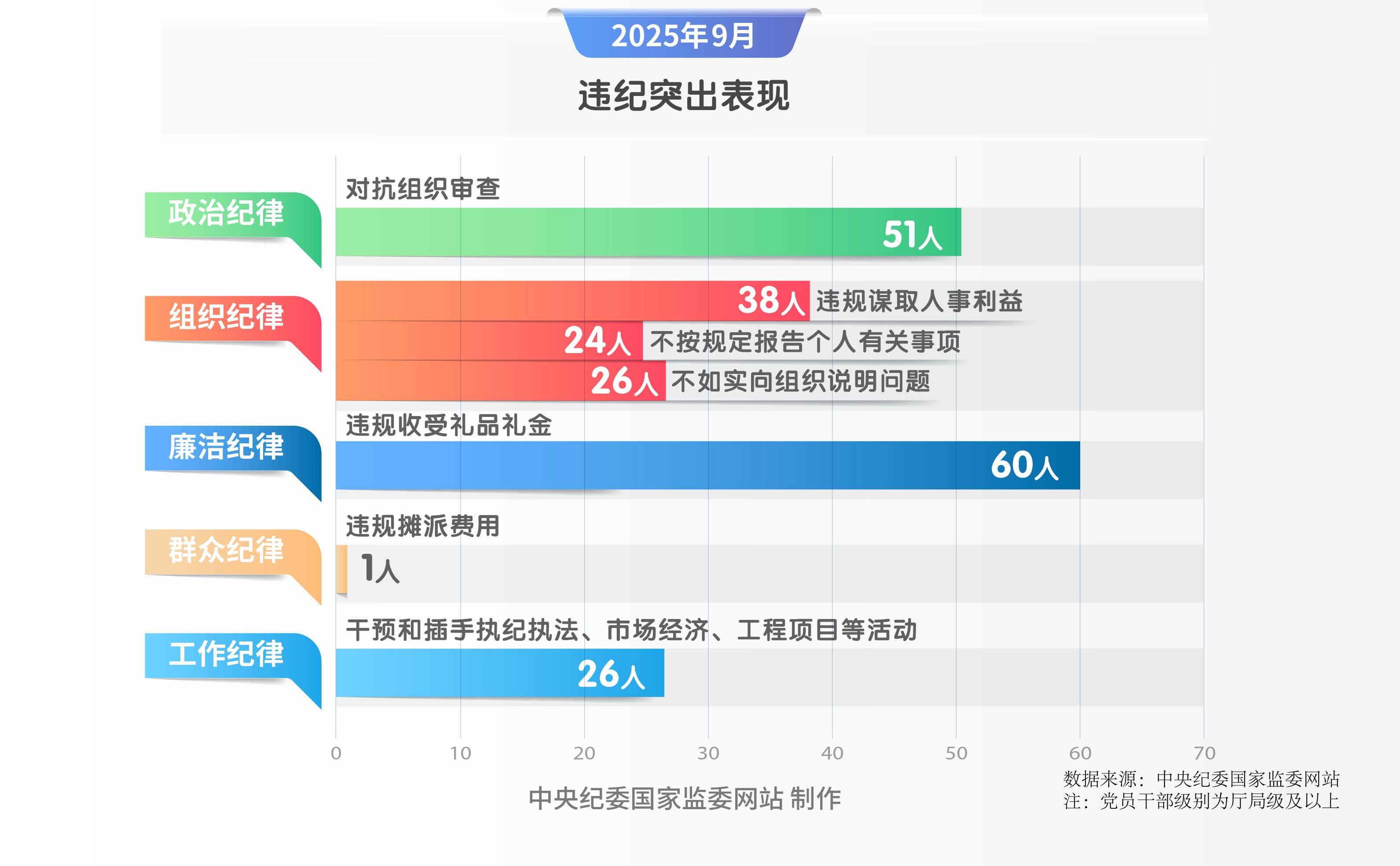 纪法百科·“数”读通报 | 2025年9月