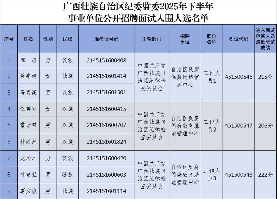 广西壮族自治区纪委监委2025年下半年事业单位公开招聘面试公告