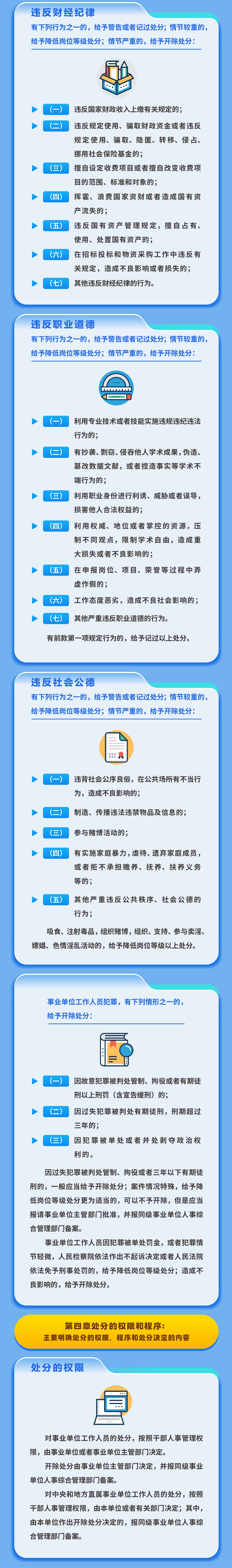 ͷٿơһͼӦ֪ӦᵳͷحҵλԱֹ涨